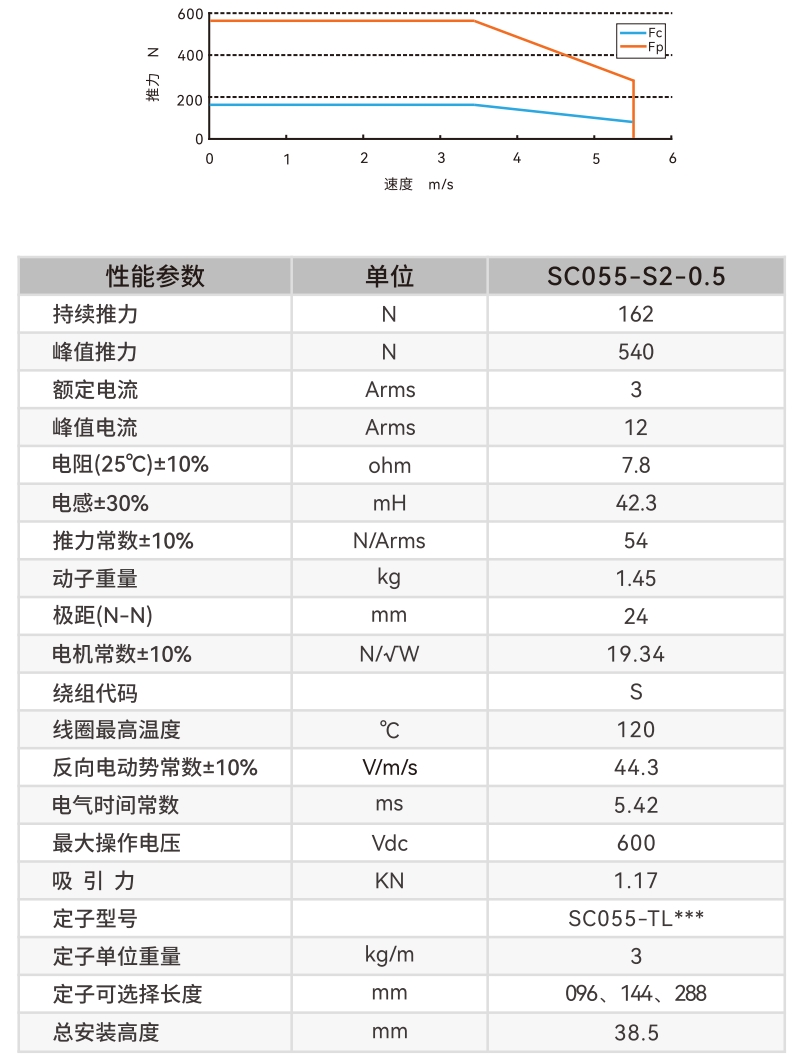 SC055-D2参.jpg