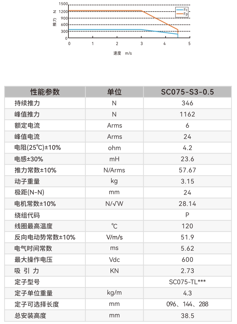 SC075-S3参.jpg